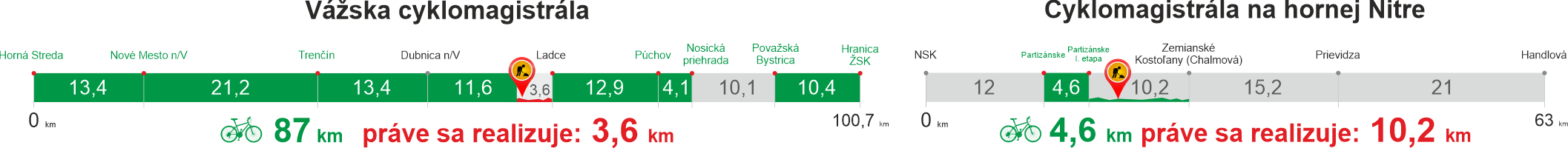 vyvoj usekov na vazskej cyklomagistrale TSK