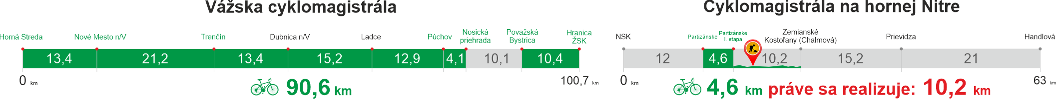 vyvoj usekov na vazskej cyklomagistrale TSK