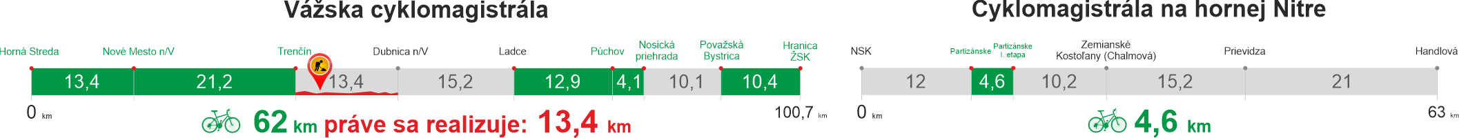 vyvoj usekov na vazskej cyklomagistrale TSK