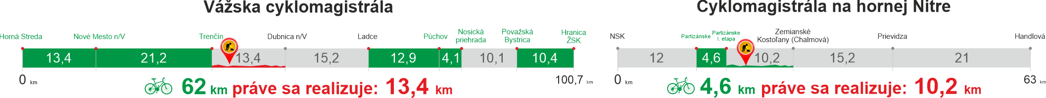 vyvoj usekov na vazskej cyklomagistrale TSK