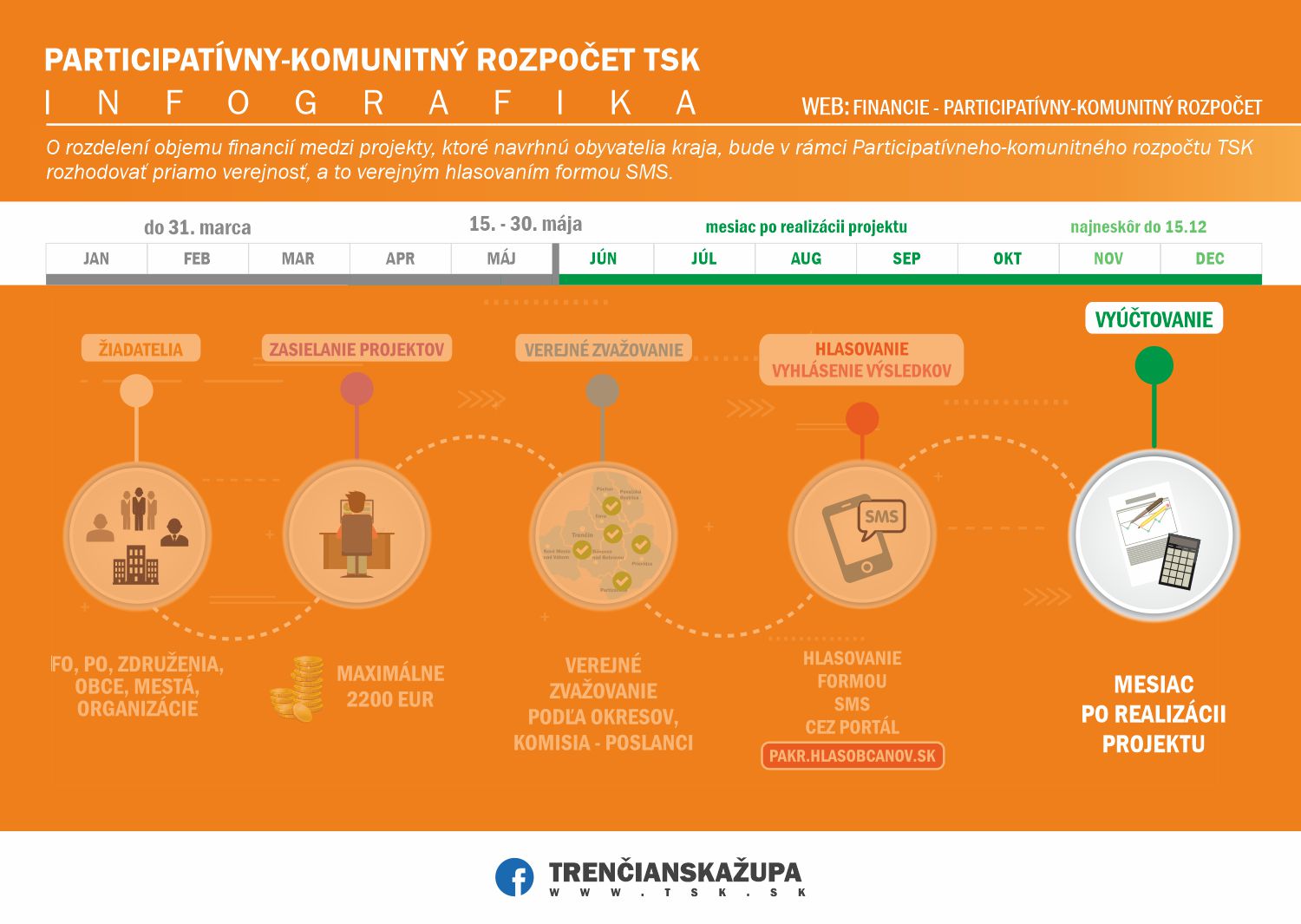 pakr 2024 vyuctovanie