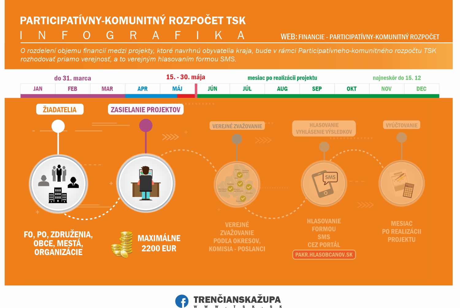 pakr 2025 zasielanie projektov